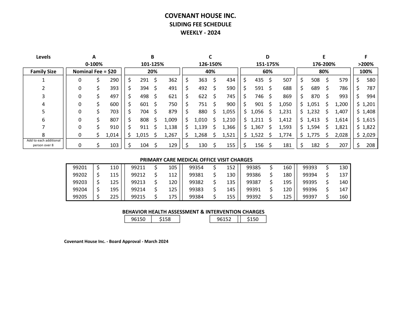 Sliding Fee Covenant House Inc